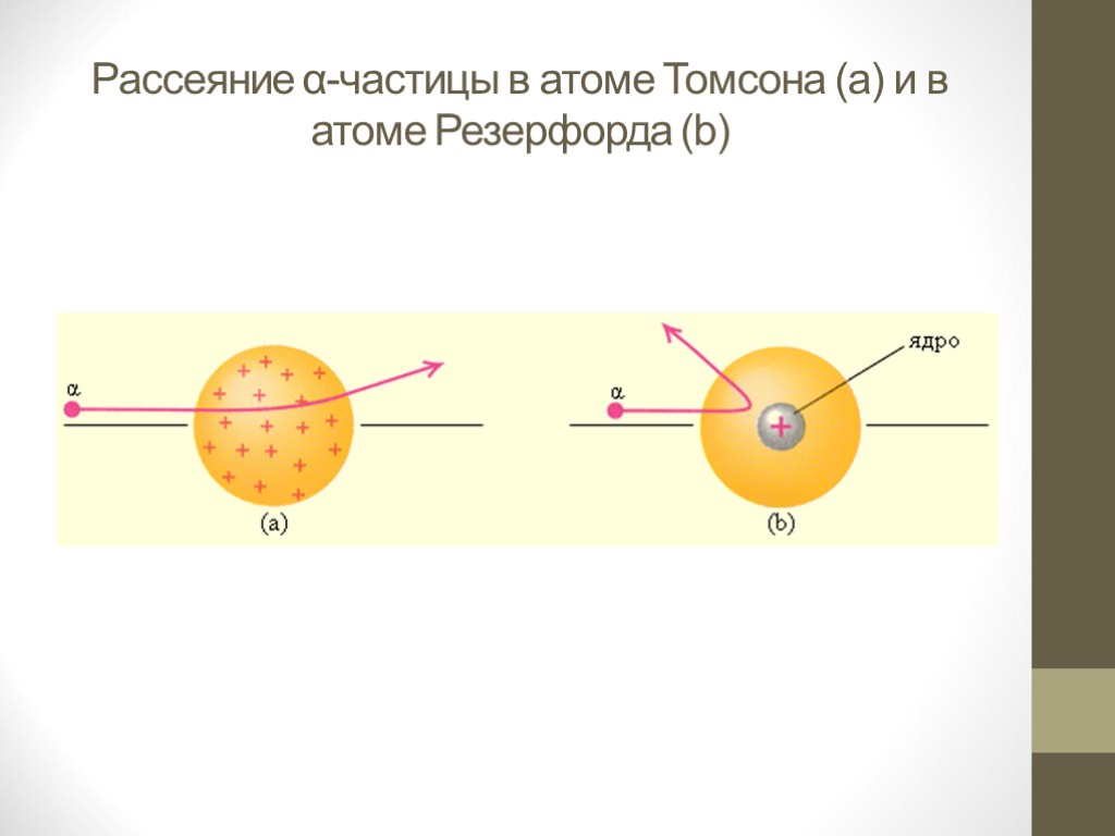 Рассеяние α-частицы в атоме Томсона (a) и в атоме Резерфорда (b)